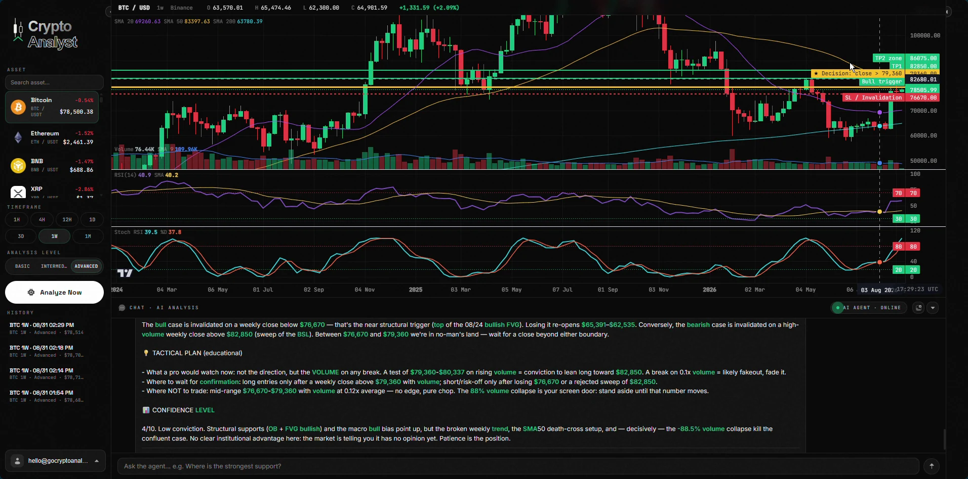 Crypto Analyst: análise, níveis plotados no gráfico e a resposta do agente