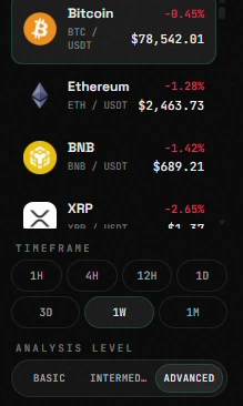 Asset, timeframe, chart mode and analysis level selector